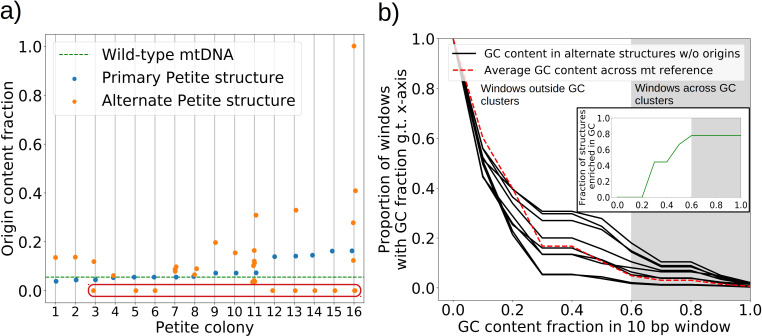 Figure 7.