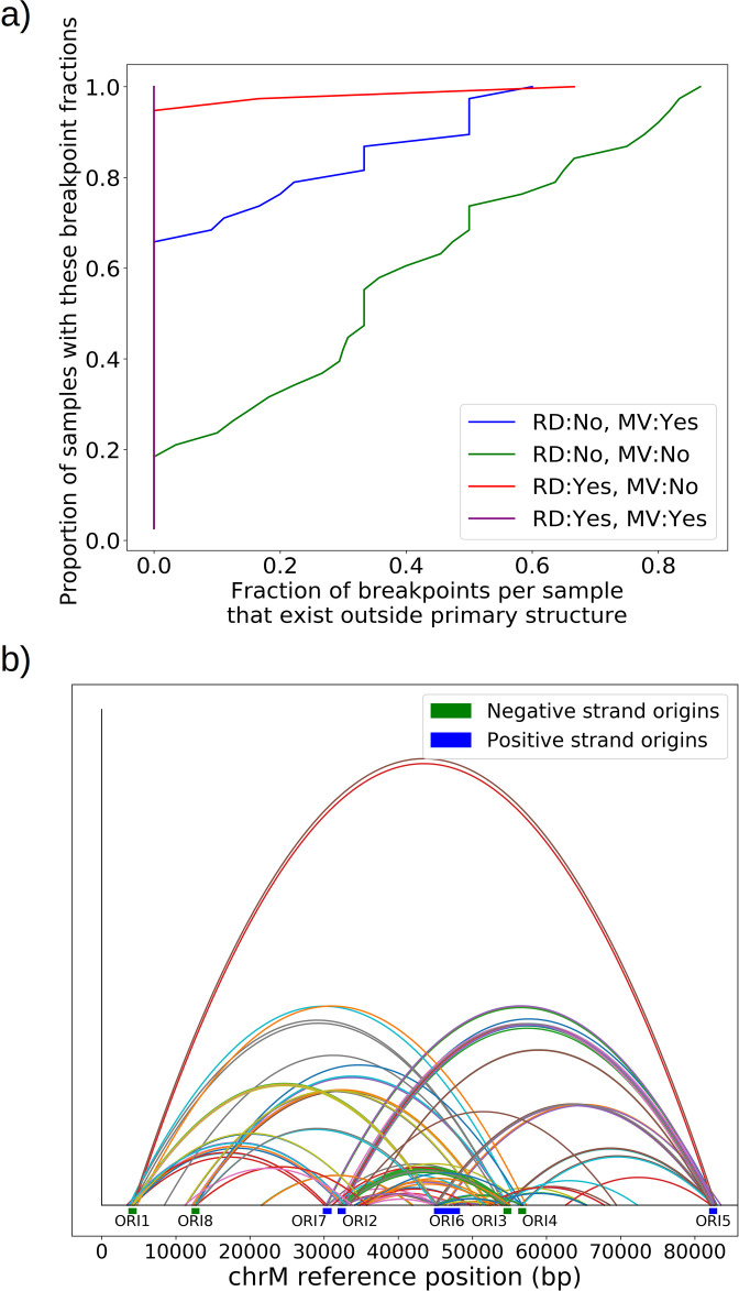 Appendix 1—figure 11.