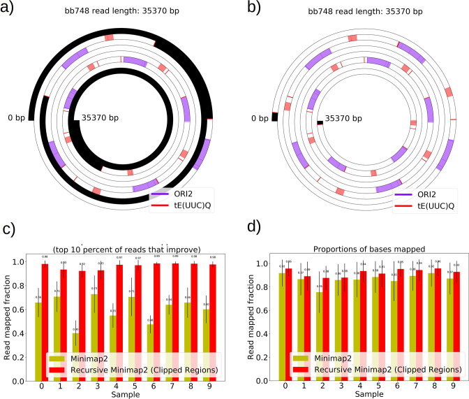 Appendix 1—figure 12.