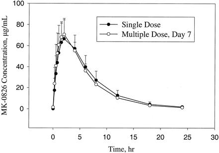 FIG. 2.