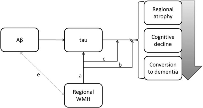 Fig. 29.