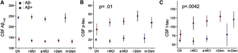 Fig. 17.