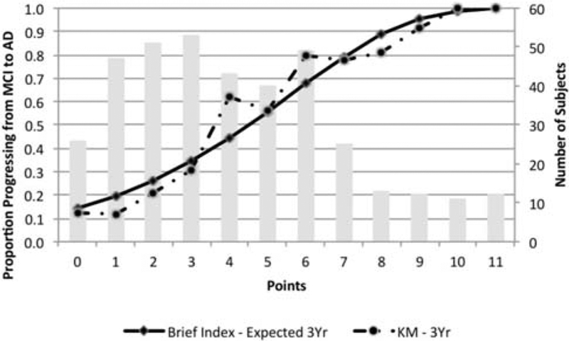 Fig. 38.