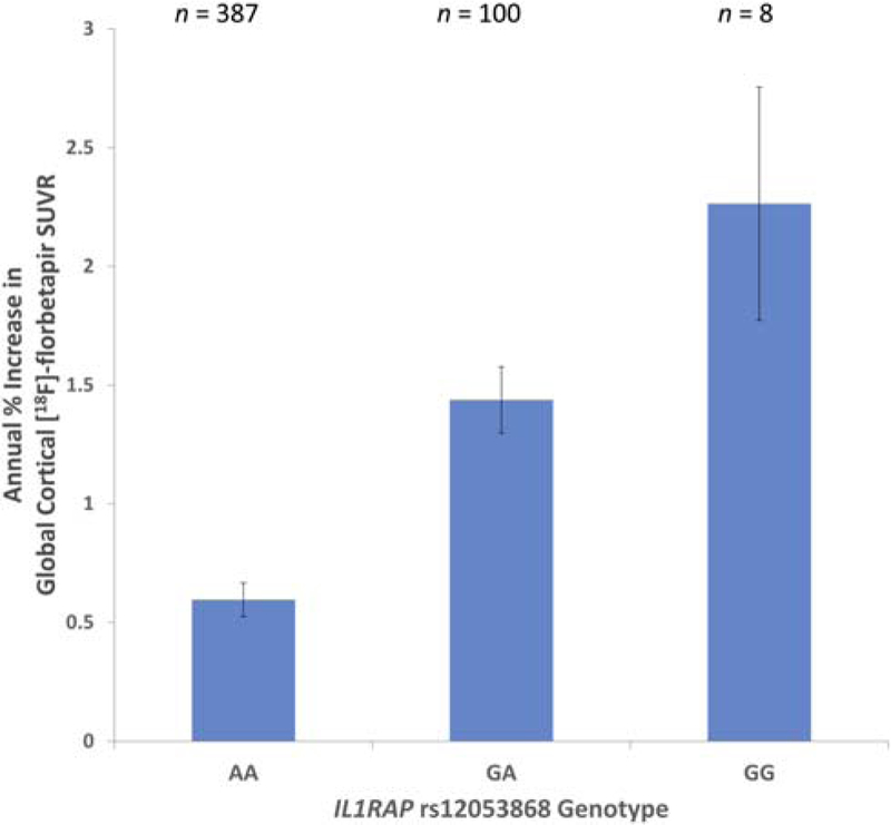 Fig. 13.