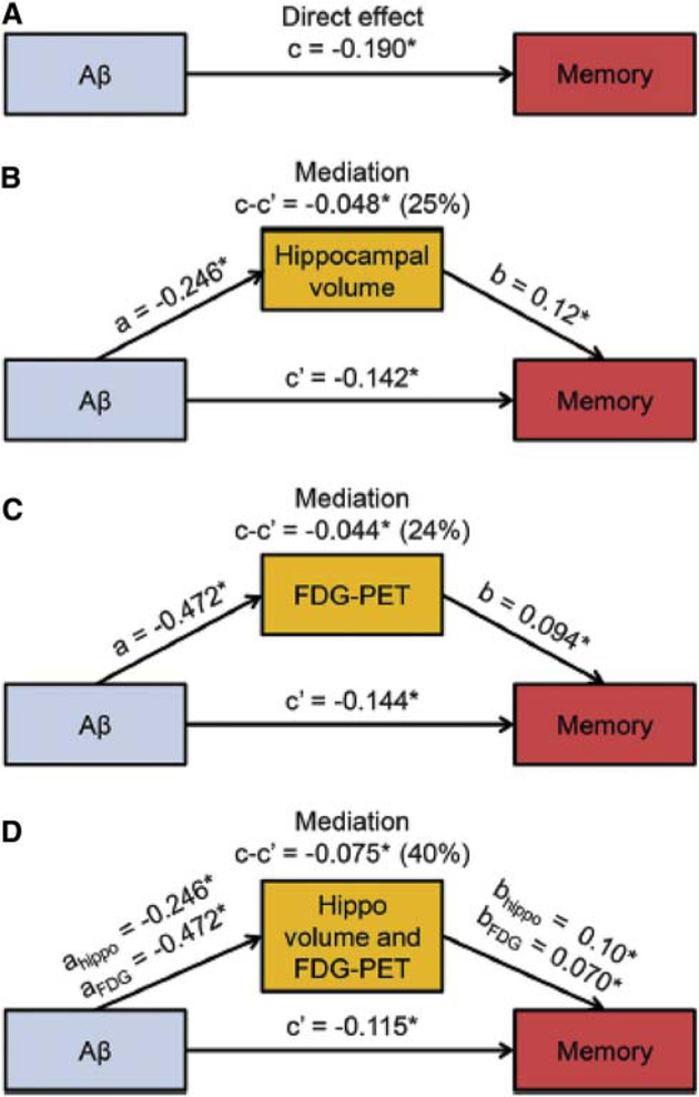 Fig. 21.