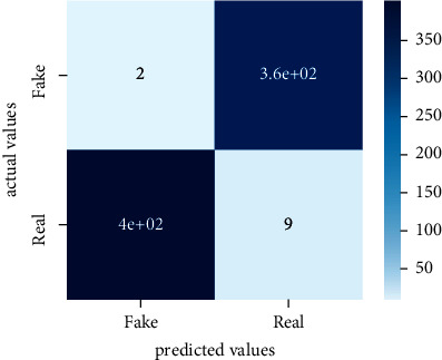 Figure 20