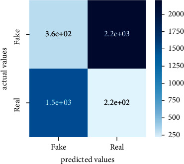 Figure 24