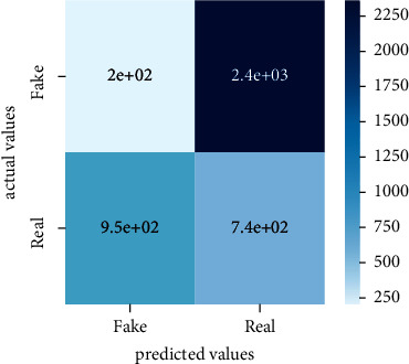 Figure 30