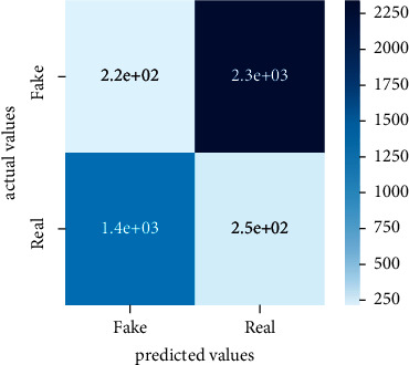 Figure 26