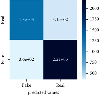 Figure 27