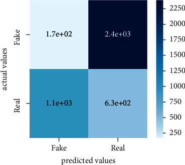 Figure 31