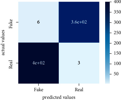 Figure 22