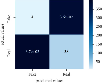 Figure 21