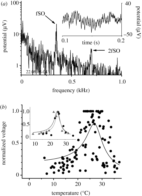 Figure 4.