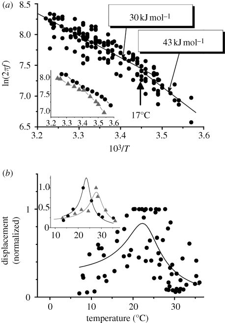 Figure 3.