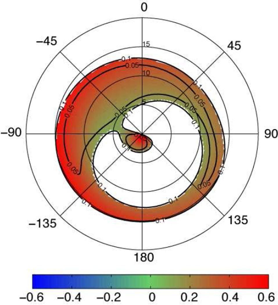 Figure 8