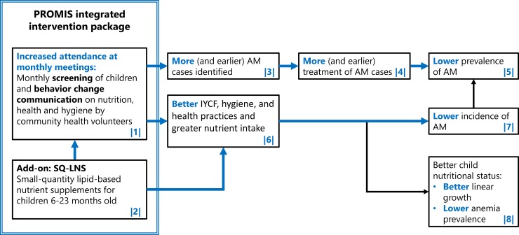 Fig 1