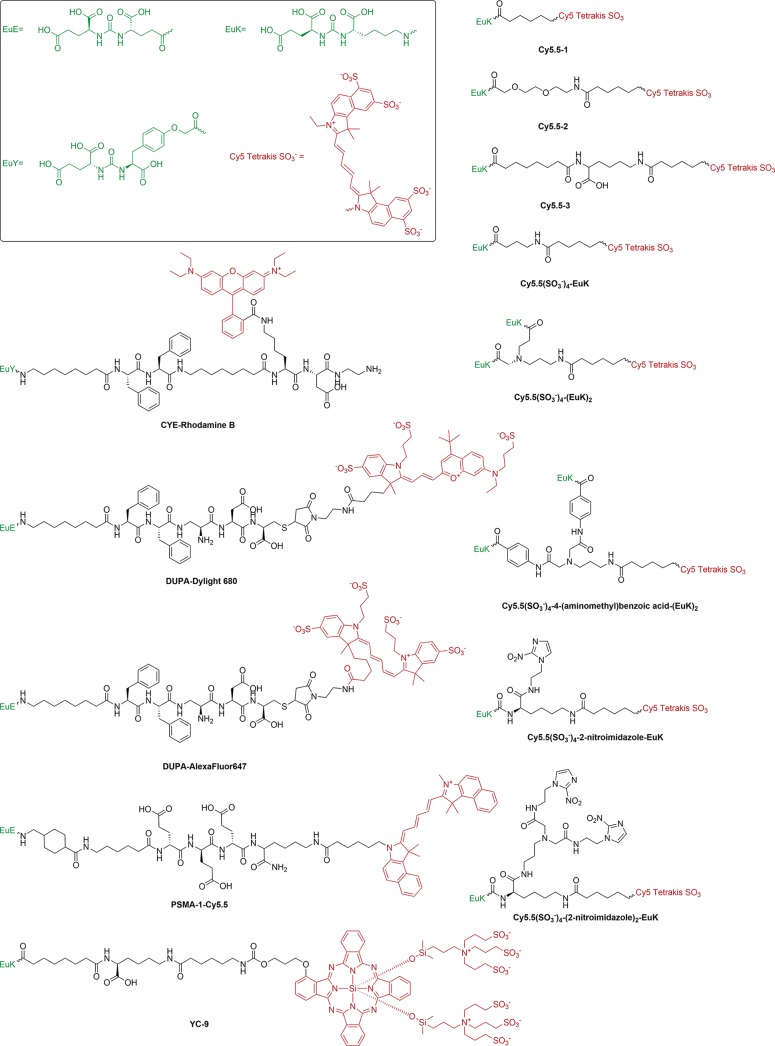 Scheme 2