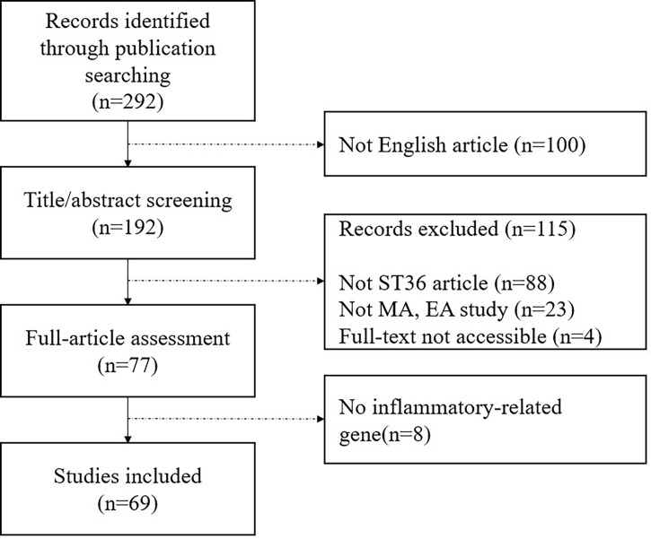 Figure 1