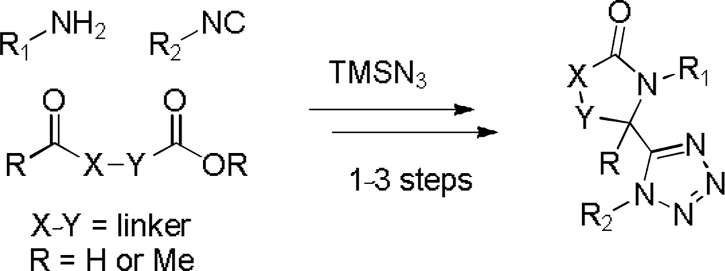 Scheme 2