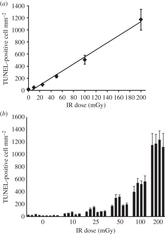 Figure 4.