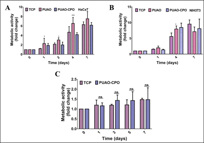 Fig 5: