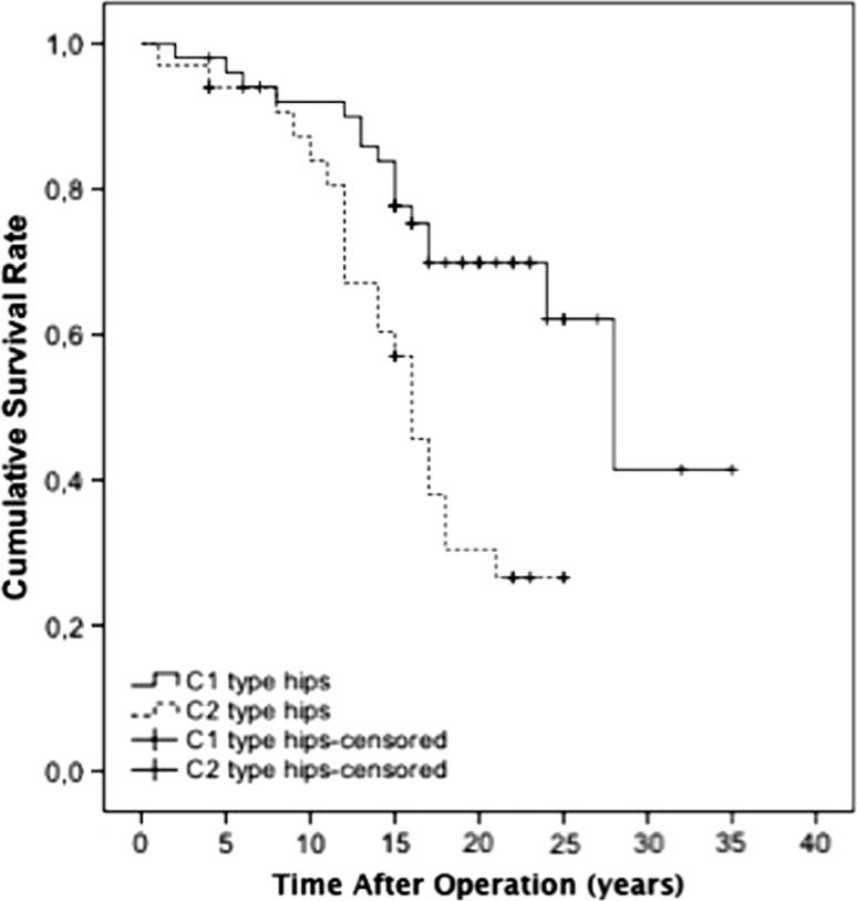 Fig. 4