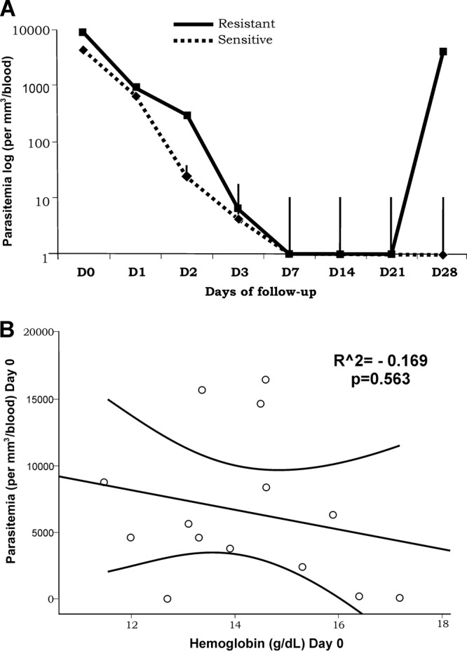 FIG 1