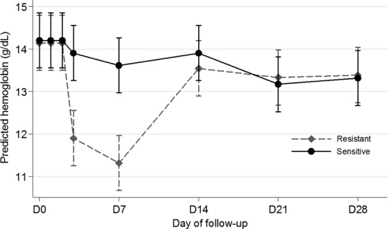 FIG 2