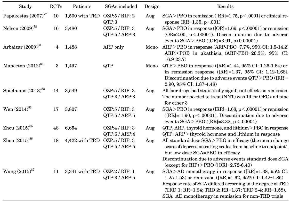 graphic file with name cmj-52-159-i004.jpg