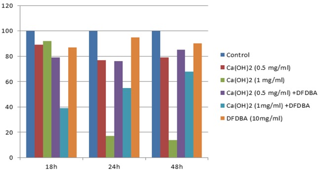 Figure3