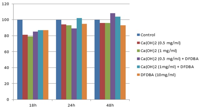 Figure2