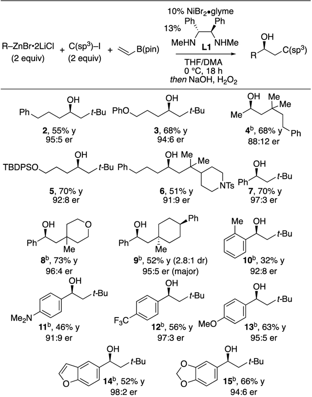 graphic file with name nihms-1045950-t0007.jpg