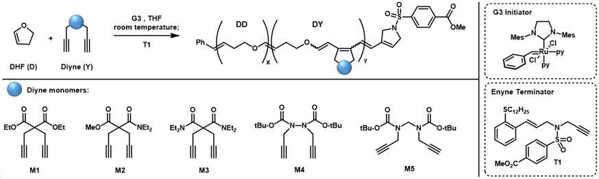 graphic file with name nihms-1808313-t0006.jpg