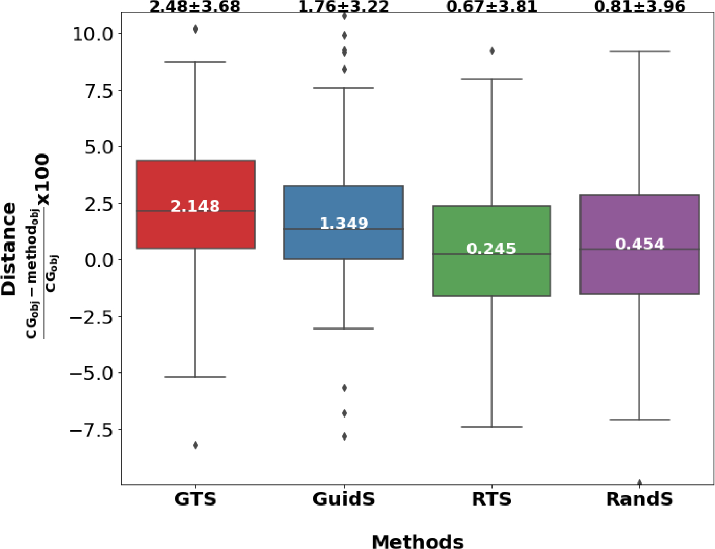 Figure 4: