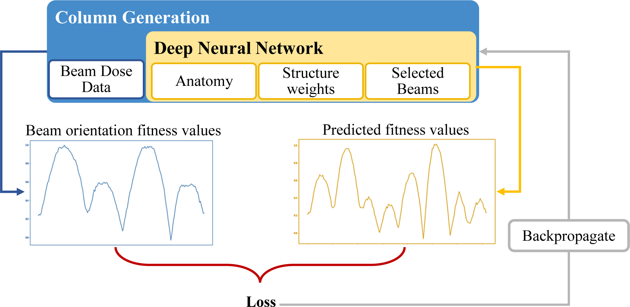 Figure 1: