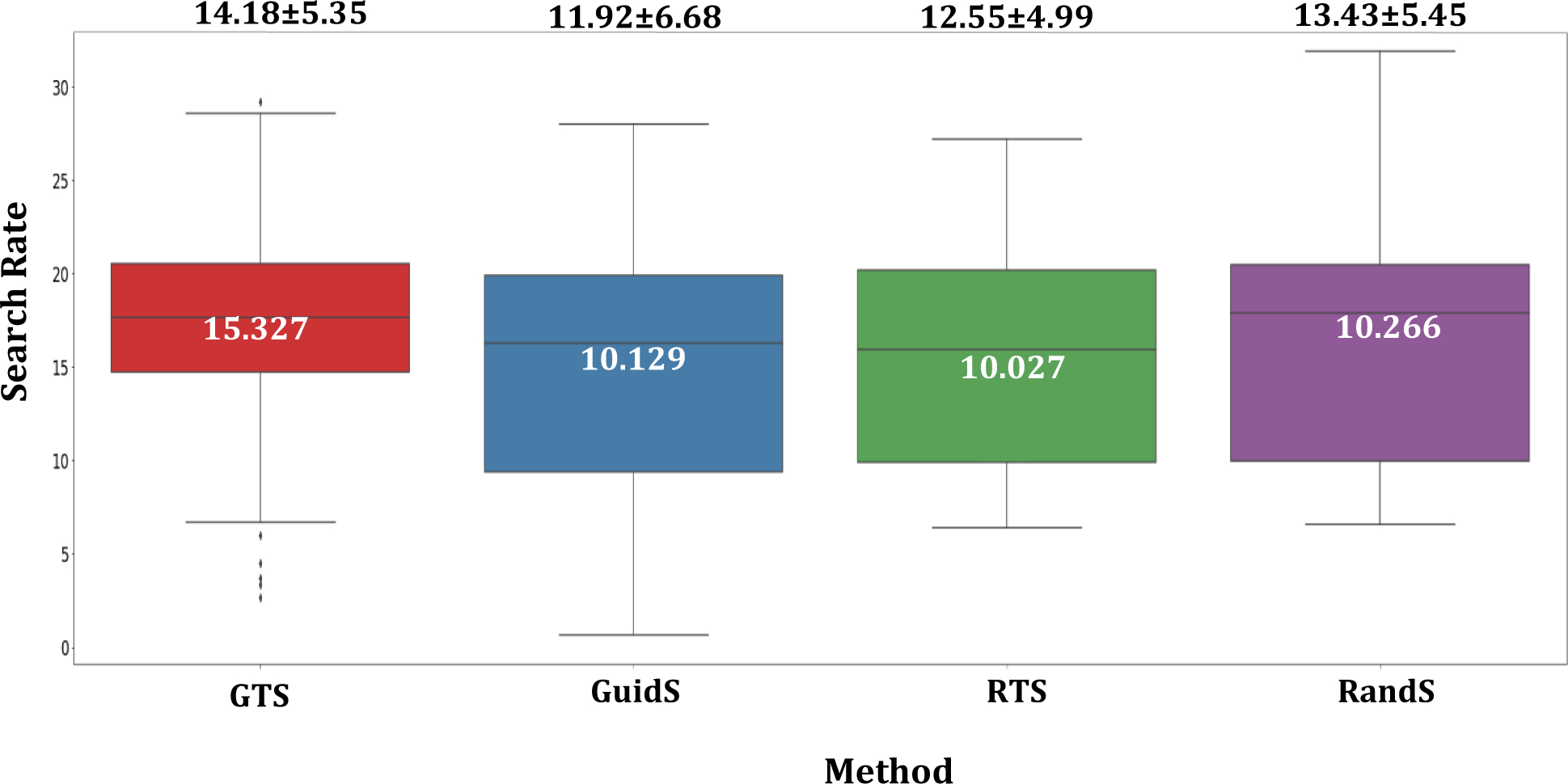 Figure 6: