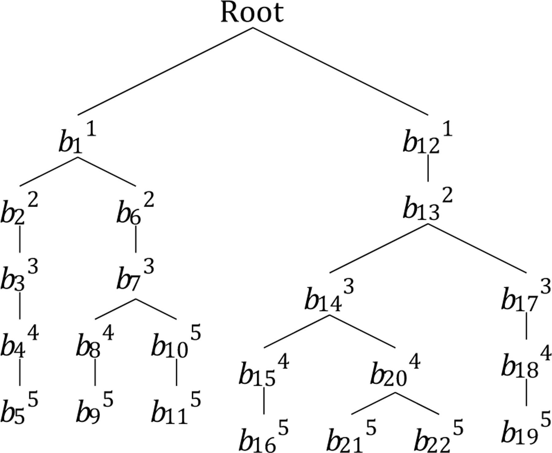 Figure 2: