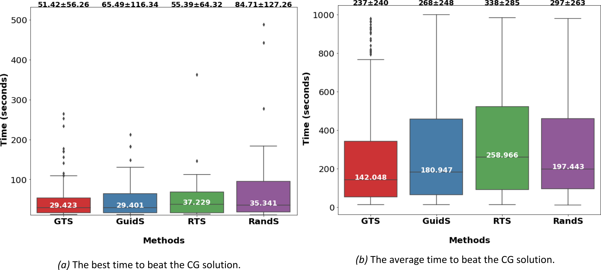 Figure 5: