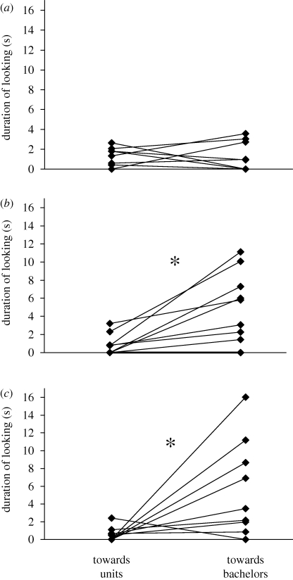 Figure 2.