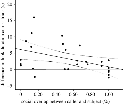 Figure 3.