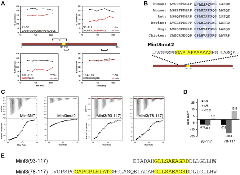 Figure 6