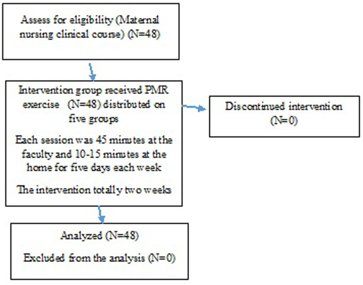 Figure 1.