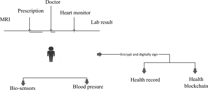 Fig. 8