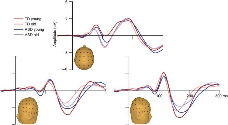 Figure 4.