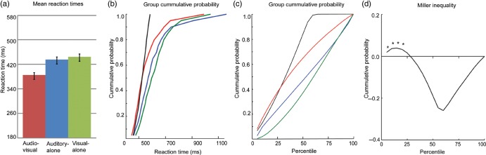 Figure 1.