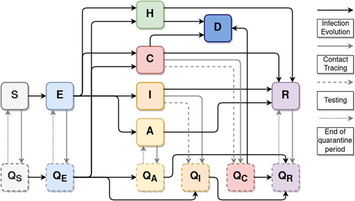 Fig. 2