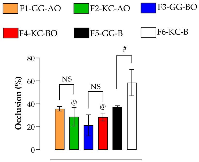 Figure 9