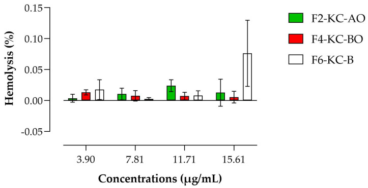 Figure 12