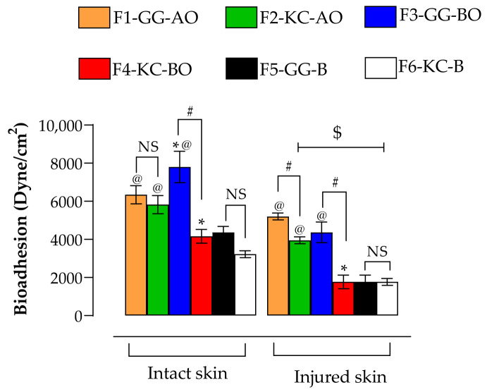 Figure 10